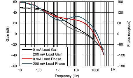 TPS55010 C004_SLVSAV0.png