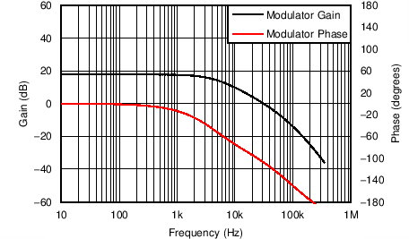 TPS55010 C005_SLVSAV0.png