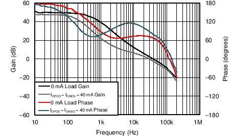 TPS55010 C006_SLVSAV0.png