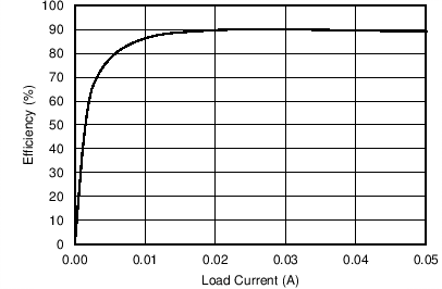 TPS55010 C007_SLVSAV0B.png