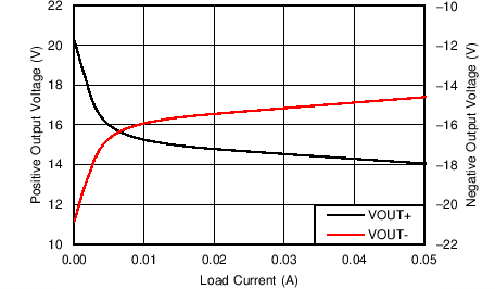 TPS55010 C008_SLVSAV0B.png