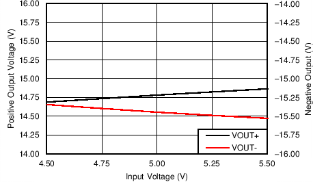 TPS55010 C009_SLVSAV0B.png