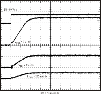 TPS55010 Fig29_slvsav0.gif