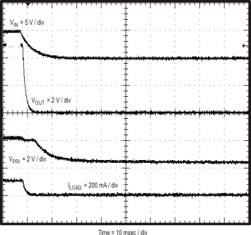 TPS55010 Fig30_slvsav0.gif