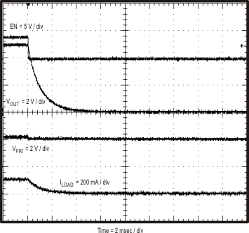 TPS55010 Fig31_slvsav0.gif
