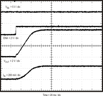 TPS55010 Fig31a_lvsav0.gif