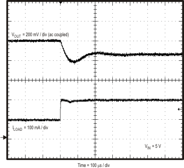 TPS55010 Fig33a_slvsav0.gif