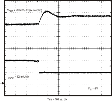 TPS55010 Fig33b_slvsav0.gif