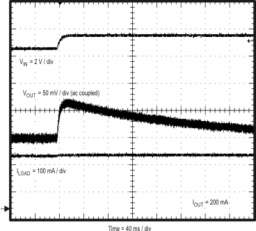TPS55010 Fig34a_slvsav0.gif
