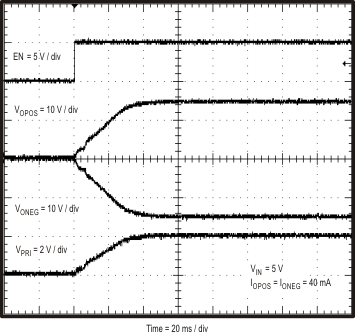 TPS55010 Fig45_slvsav0.gif