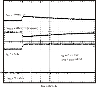 TPS55010 Fig50_slvsav0.gif