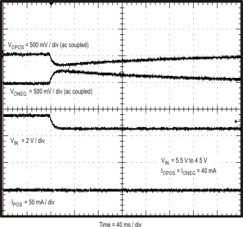 TPS55010 Fig51_slvsav0.gif