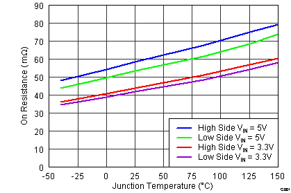 TPS55010 g001_lvsav0.png