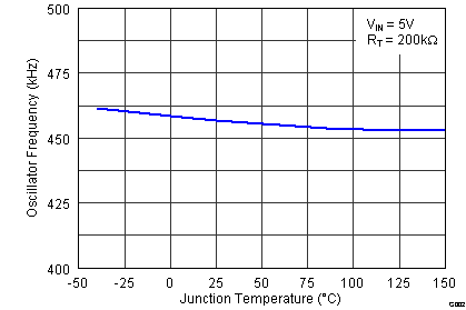 TPS55010 g002_lvsav0.png