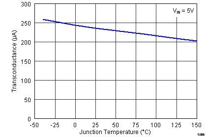 TPS55010 g005_lvsav0.png