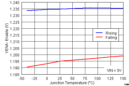 TPS55010 g006_lvsav0.png