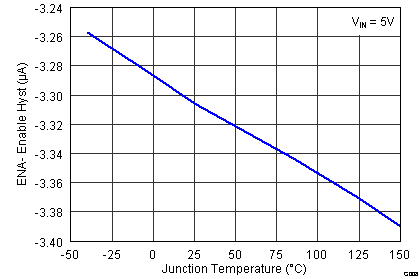 TPS55010 g008_lvsav0.png