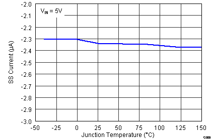 TPS55010 g009_lvsav0.png