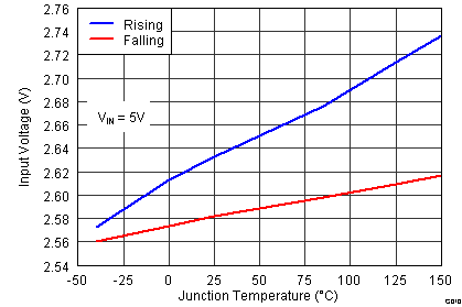 TPS55010 g010_lvsav0.png