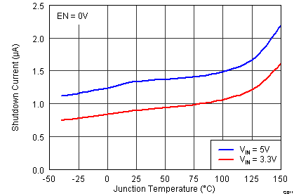 TPS55010 g011_lvsav0.png