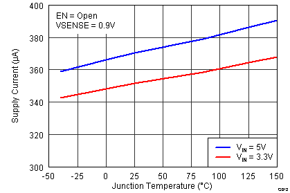 TPS55010 g012_lvsav0.png