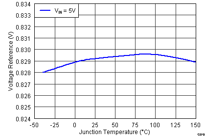 TPS55010 g013_lvsav0.png