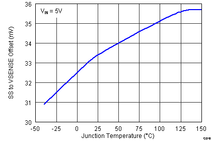 TPS55010 g016_lvsav0.png