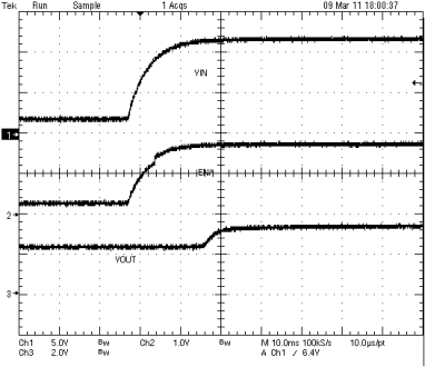 TPS54062 Prebias_startup_VIN_lvsav1.gif