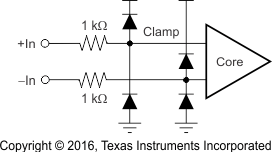 TLV3201 TLV3202 TLV3201 等效輸入結構
