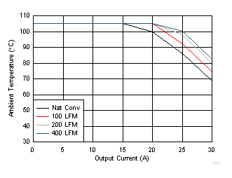 Safe
Operating Area GUID-8508E454-7209-445B-8D3B-AE434C751786-low.gif