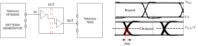 ISO7231C-Q1 峰值間眼圖抖動測試電路和電壓波形