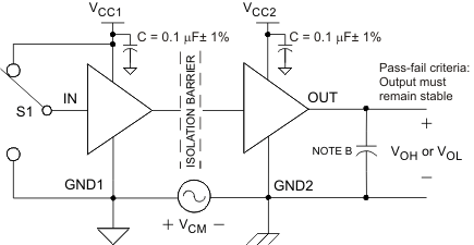 ISO7231C-Q1 共模瞬態抗擾度測試電路和電壓波形