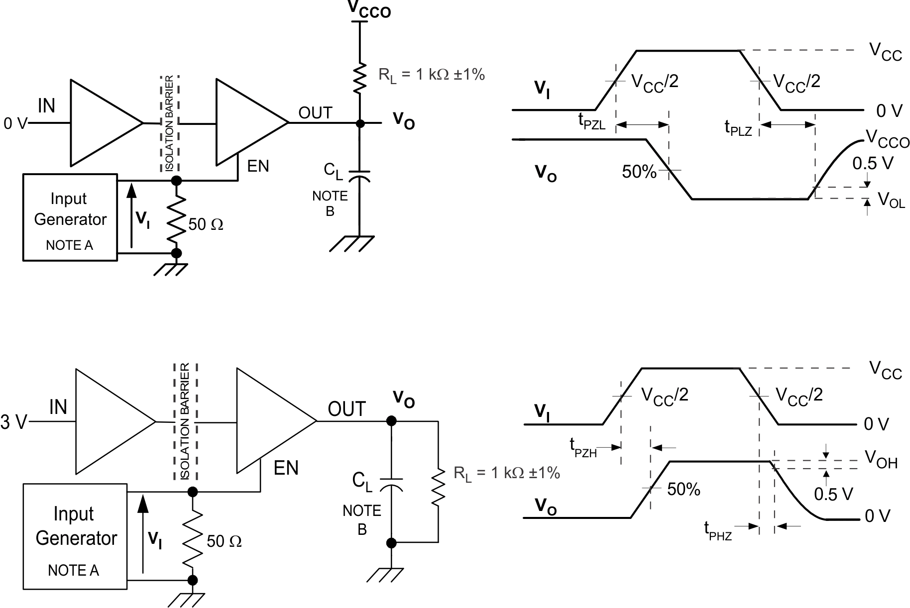 ISO7231C-Q1 啟用/禁用傳播延時時間測試電路和波形
