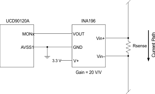 UCD90120A curr_mon_SLVSAN9.gif