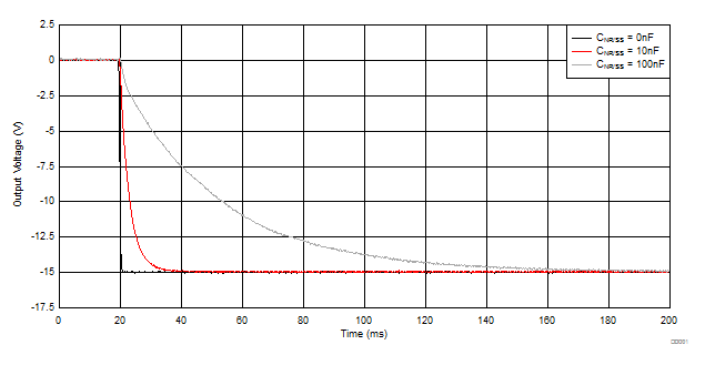 TPS7A33 D001_SBVS169D.gif