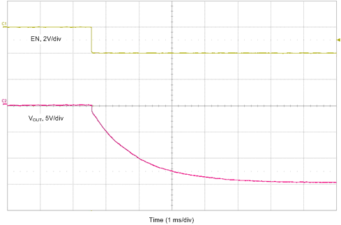 TPS7A33 Startup_10nF_Cff_SBVS169D.gif