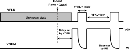 TPS65142 gate_tim_lvsax5.gif