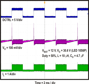 TPS65142 plot_LED_PWM_Ripple_slvsax5.gif