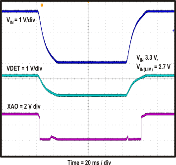 TPS65142 plot_XAO_signal_slvsax5.gif