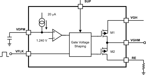 TPS65142 shaping_bd_lvsax5.gif