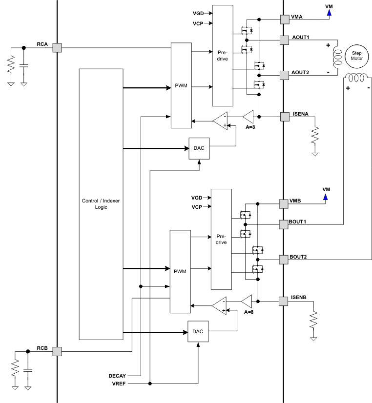 DRV8818 Motor Control Circuitry