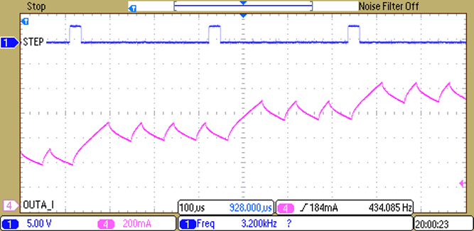 DRV8818 Slow Decay on Increasing Steps
