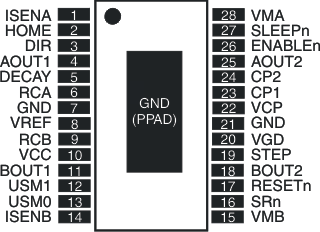 DRV8818 PWP Package28-Pin HTSSOPTop View