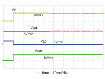 BQ24040 BQ24041 BQ24045 Power-up Timing GUID-1D47607F-0484-43B0-8878-0E62412ADB22-low.gif