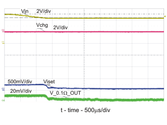 BQ24040 BQ24041 BQ24045 DPM – USB Current Limits – Vin Regulated to 4.4V ? GUID-32E24D7A-7CCA-4554-AFBD-BCBD648DA6BD-low.gif