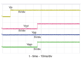 BQ24040 BQ24041 BQ24045 Power-up Timing – No Battery or Load ? GUID-77BCAC66-511A-4C74-830F-1EF7987C1723-low.gif