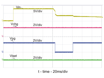 BQ24040 BQ24041 BQ24045 OVP 8V Adaptor - Hot Plug ? GUID-829C231D-D7C9-4A4A-A2FE-B24EE7C4A9B1-low.gif