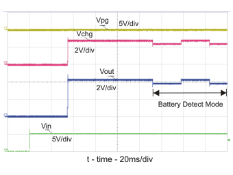BQ24040 BQ24041 BQ24045 Hot Plug Source w/No Battery – Battery Detection ? GUID-A077ECA7-FCE0-497A-AFAB-216FD52F3771-low.gif