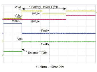BQ24040 BQ24041 BQ24045 Battery Removal with OUT and TS Disconnect 1st, With 100 ? Load ? GUID-D0F744A2-C2BA-42DE-B743-F11D5DC7E66A-low.gif