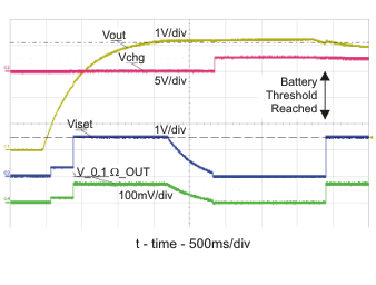 BQ24040 BQ24041 BQ24045 Battery Charge Profile ? GUID-E1BC5A90-580F-4A1D-A354-F555F9881D18-low.gif